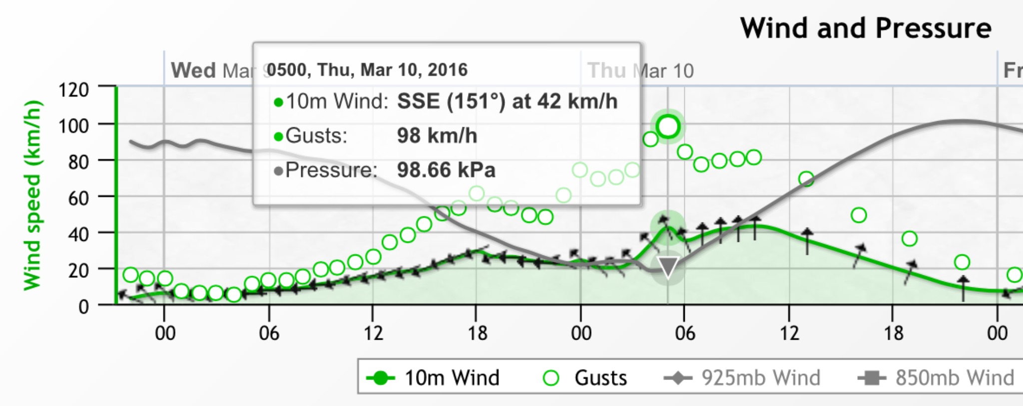 POST UPDATE 5:30AM Thursday – Winds should back off