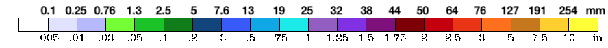 The scale shows both measurements in mm and in. It ranges from white as zero to greens, blues, purples, yellows and reds from left to right.