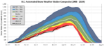 March 2024 – Warmer like the Globe – Snowpack Extremes