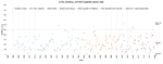 April Rainfall in Port Alberni since 1895 as of 2024 - Below Average