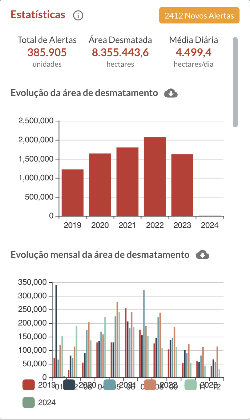Como acessar o mapbiomas alerta