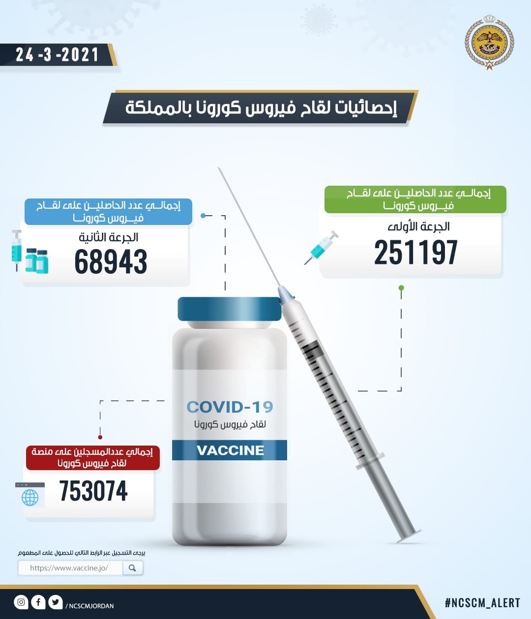 عدد المتلقين للقاح