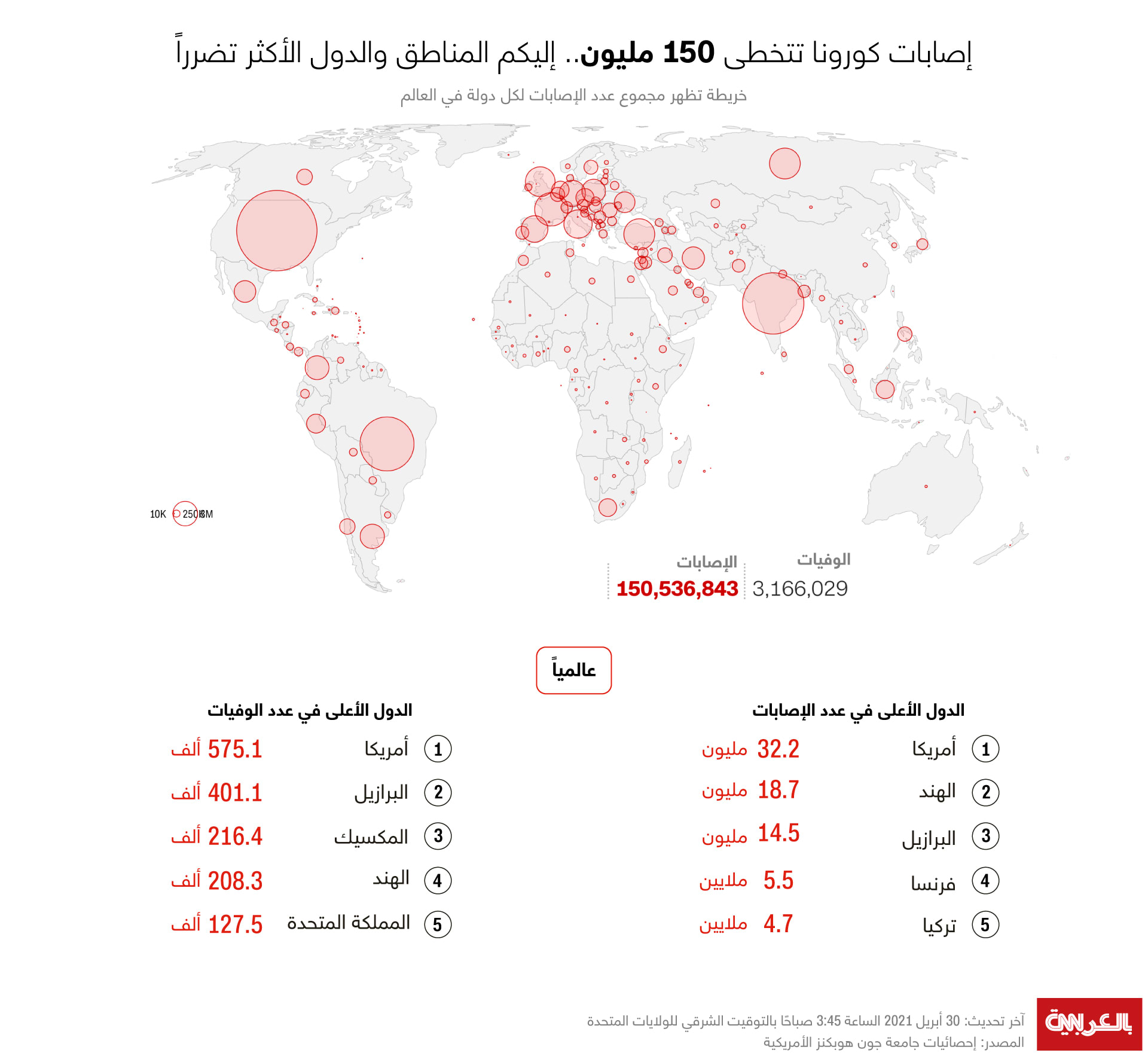 كورونا فيروس إحصائيات إحصائيات فيروس