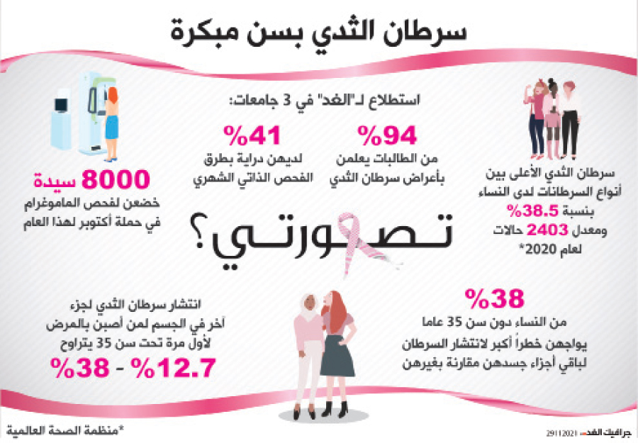 ليست هناك اي علاقة بين كتلة الجسم وقصوره الذاتي