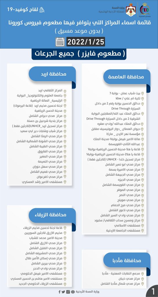 اسماء لقاح كورونا في السعودية