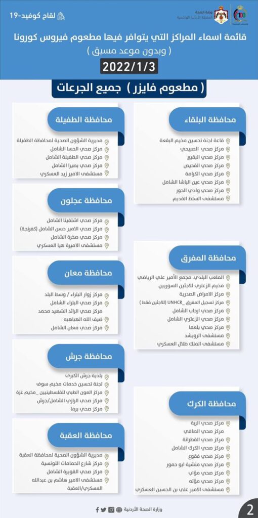 كورونا اسماء جرعات العوني: أربع