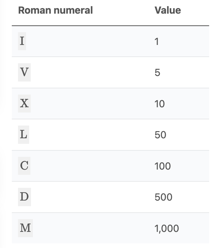 roman table