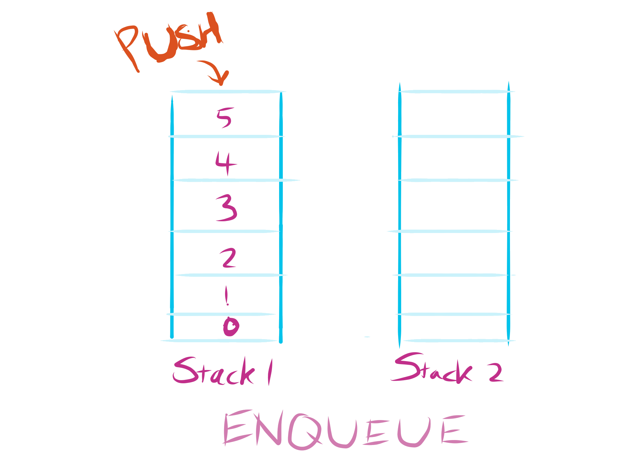 time complexity of enqueue and dequeue