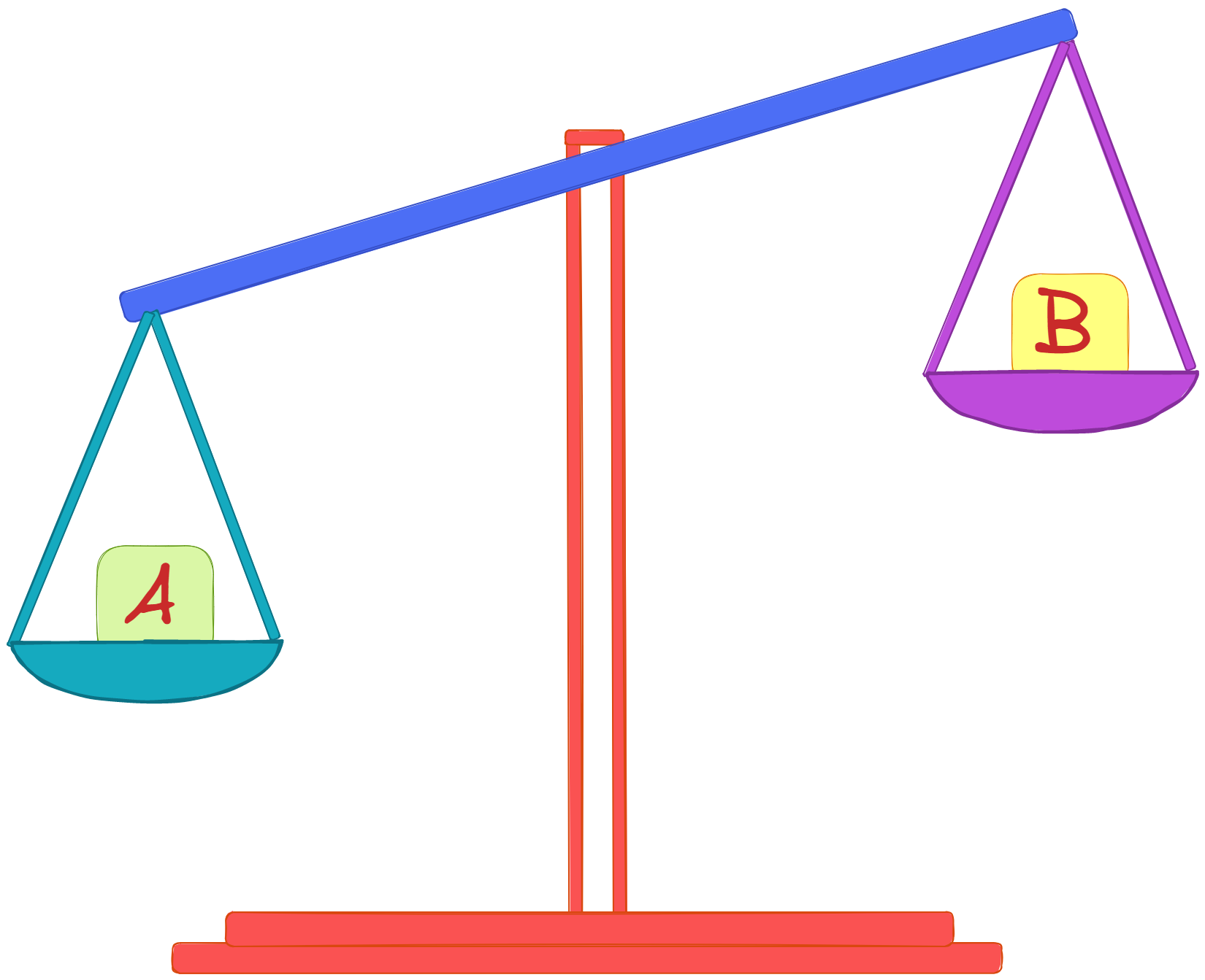 What is A/B Testing?