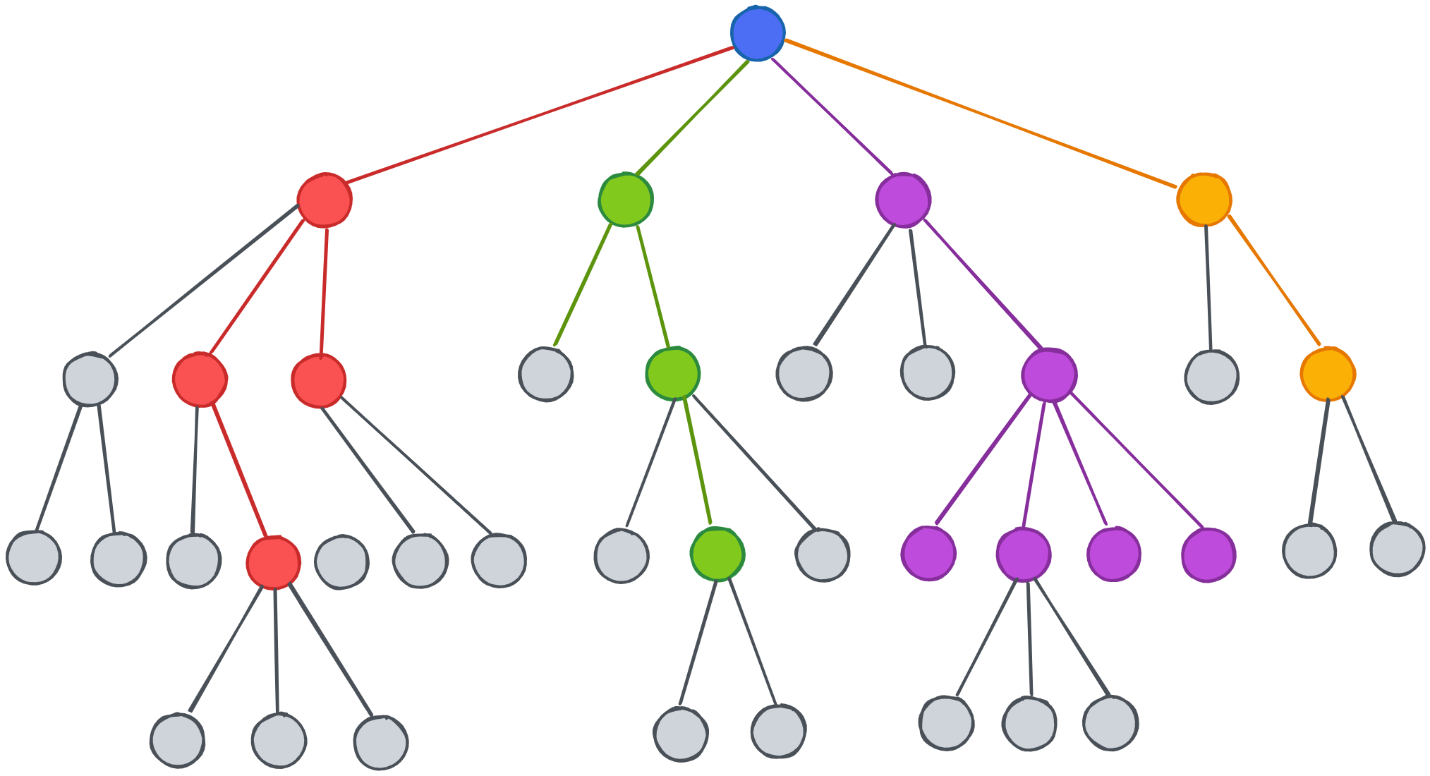 Source tree