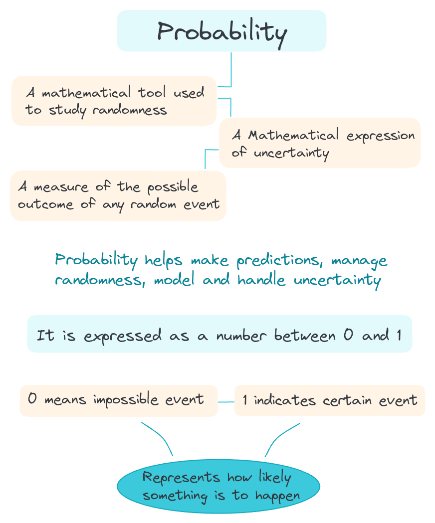 Introduction