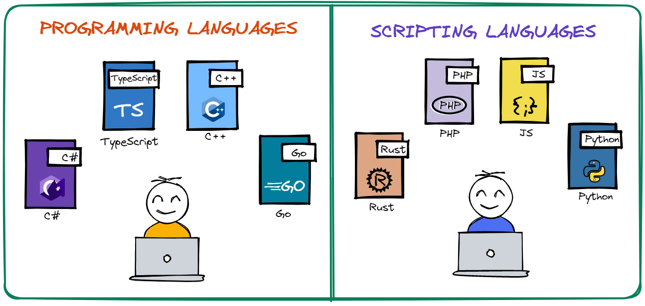 Foreign Languages and Programming Languages: What Do They Have in