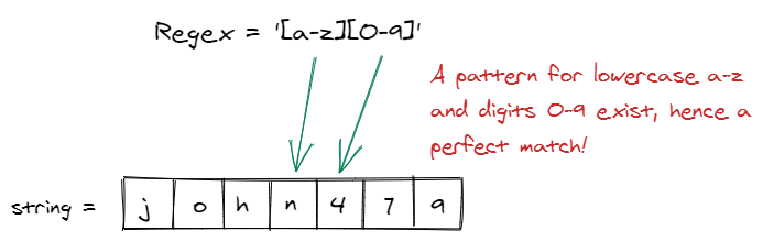 understanding-regex-101-as-a-software-developer-you-ve-by-rachel