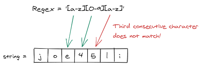 Special Characters Part 2