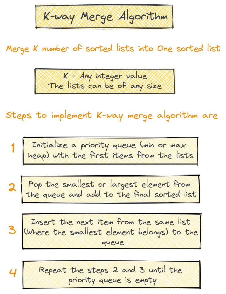 AlgoDaily - Sorting Interview Questions