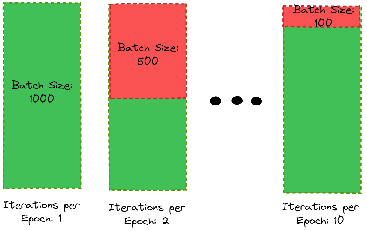 Anomaly Detection using Python