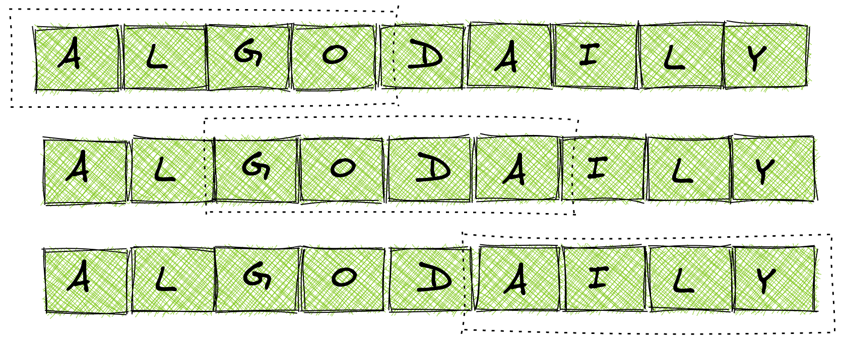 AlgoDaily - Fundamental Sorting Algorithms: Bubble and Insertion