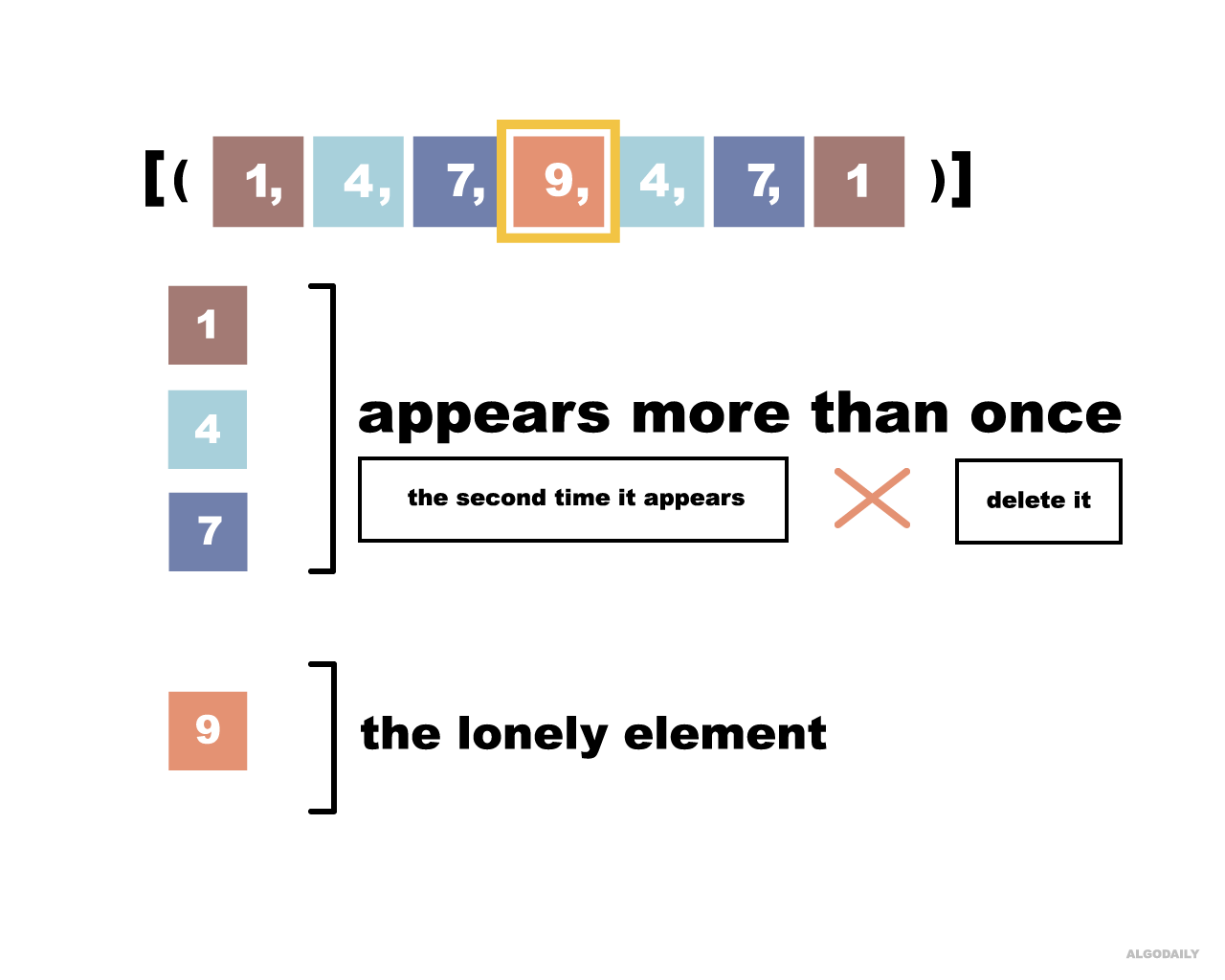Description
