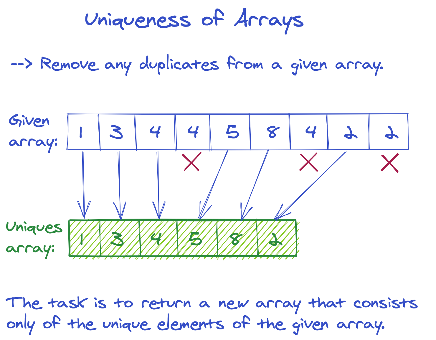 remove-duplicates-from-an-unsorted-arrray