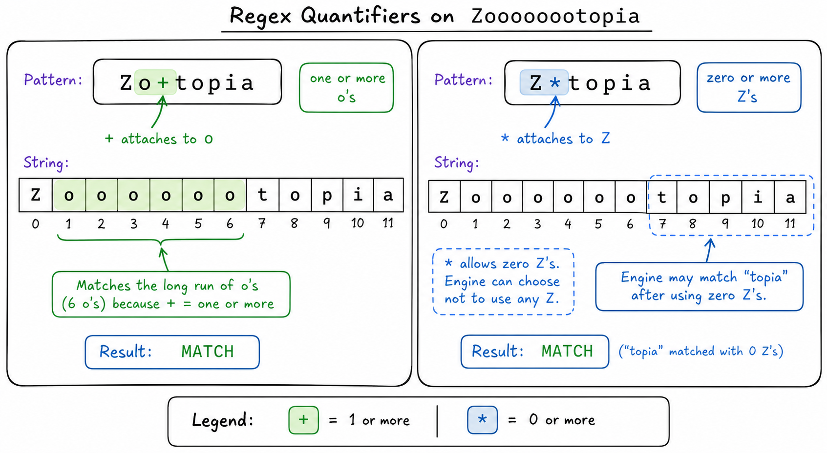 Quantifiers Attach Left