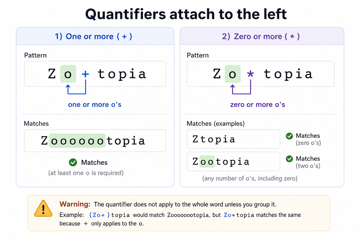 Quantifiers Look Left
