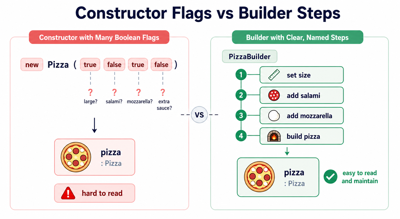 Builder Mental Model