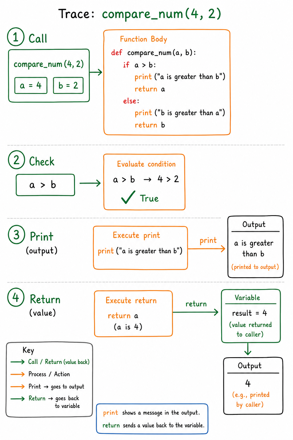 Trace Print And Return