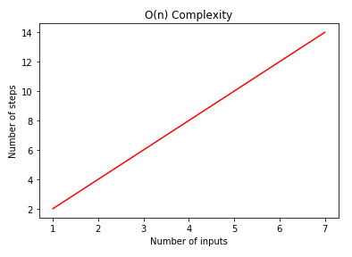 AlgoDaily - Understanding Big O Notation and Algorithmic Complexity