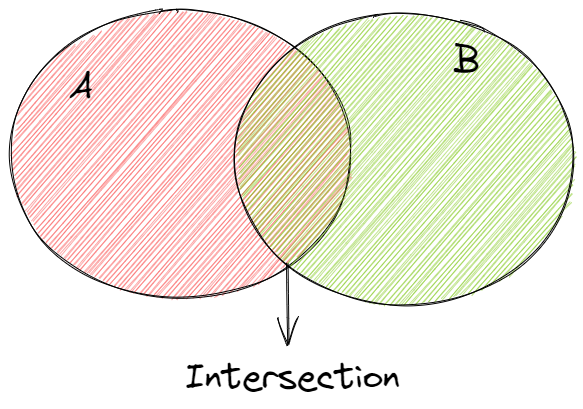 AlgoDaily - Fundamental Sorting Algorithms: Bubble and Insertion