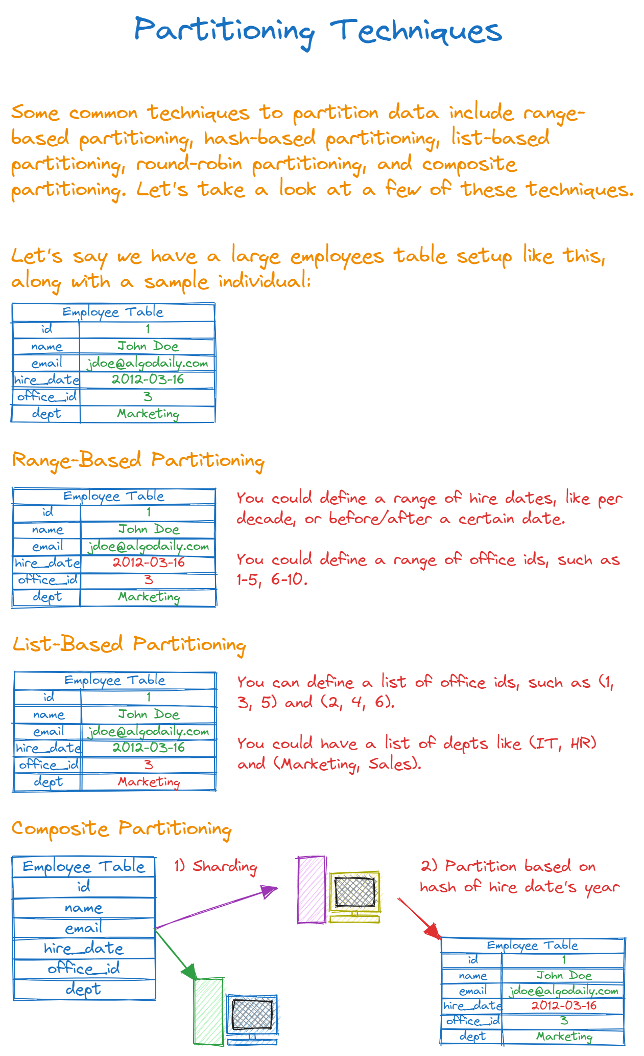 Key Strategies for Data Partitioning