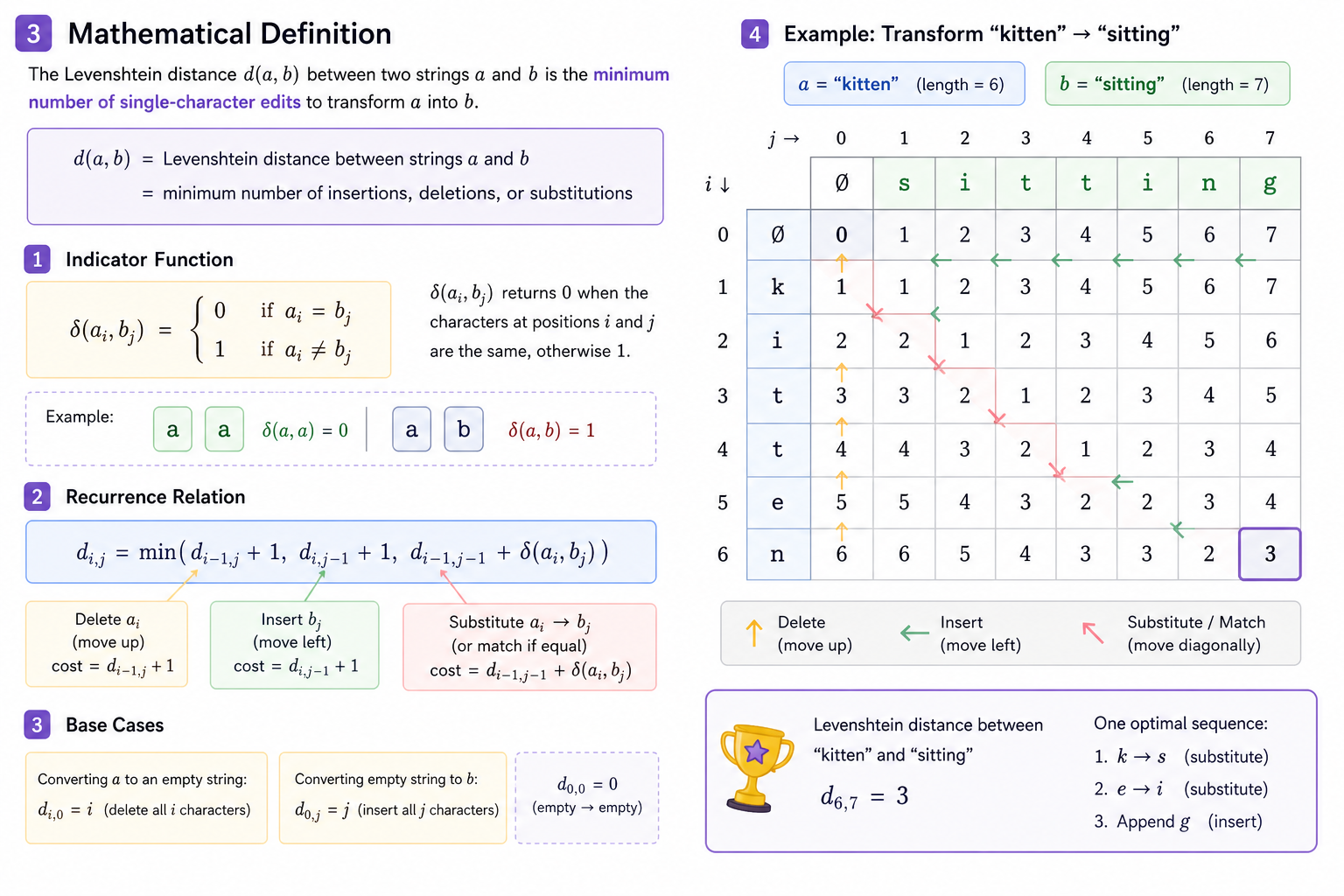 Mathematical Definition