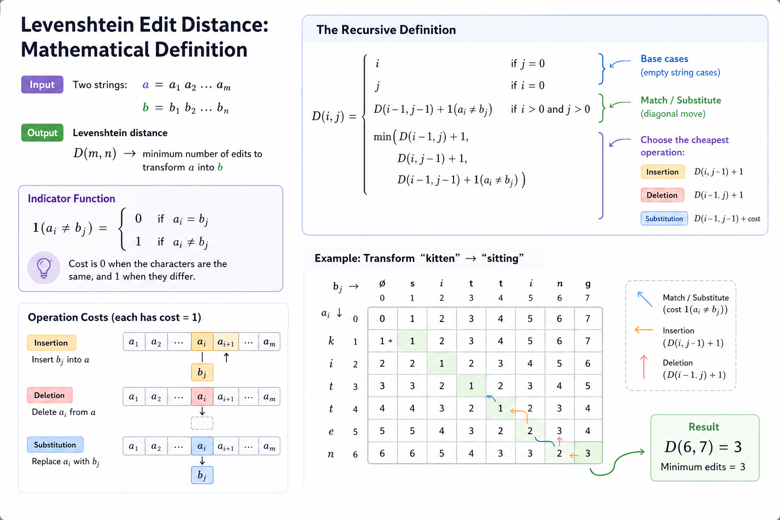 Mathematical Definition