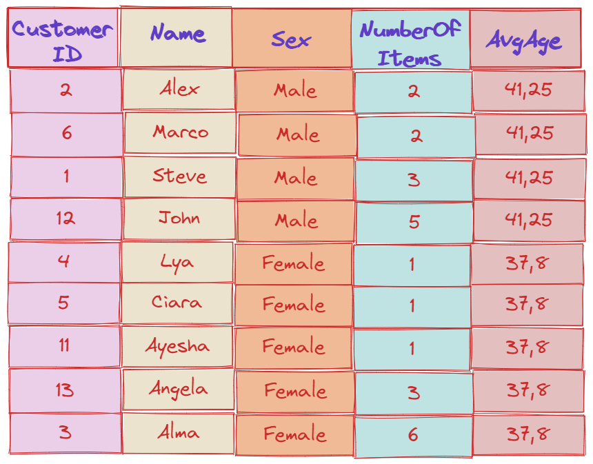 Aggregate Window Functions