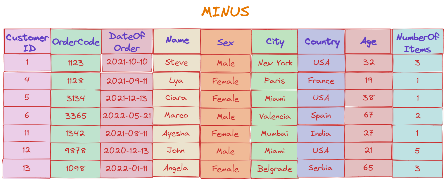 MINUS