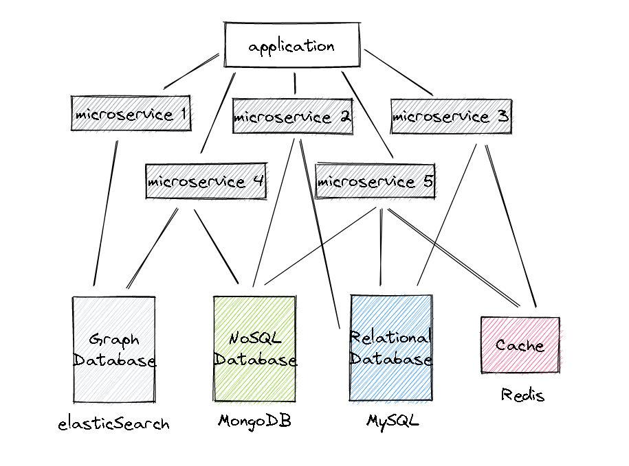 AlgoDaily Redis Intro And Use Cases Cheat Sheet Redis Data Types