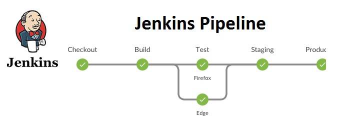 What is the Jenkins pipeline