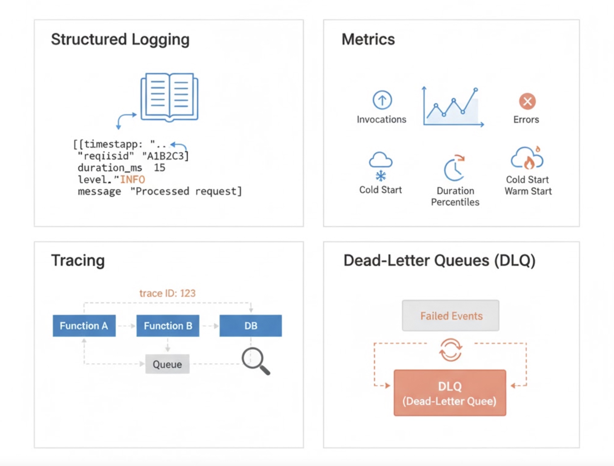 Observability, the Serverless Way
