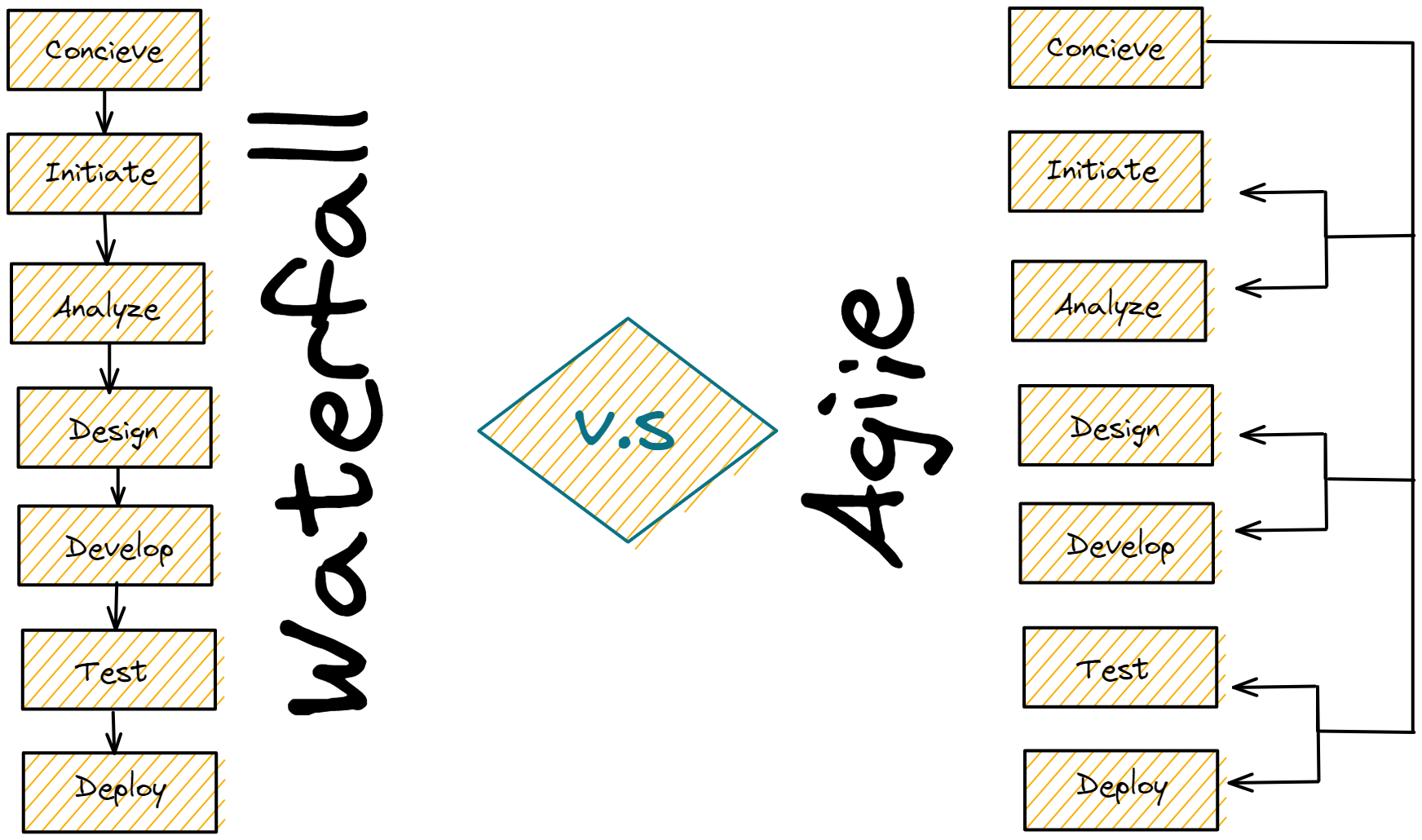 agile sdlc waterfall model