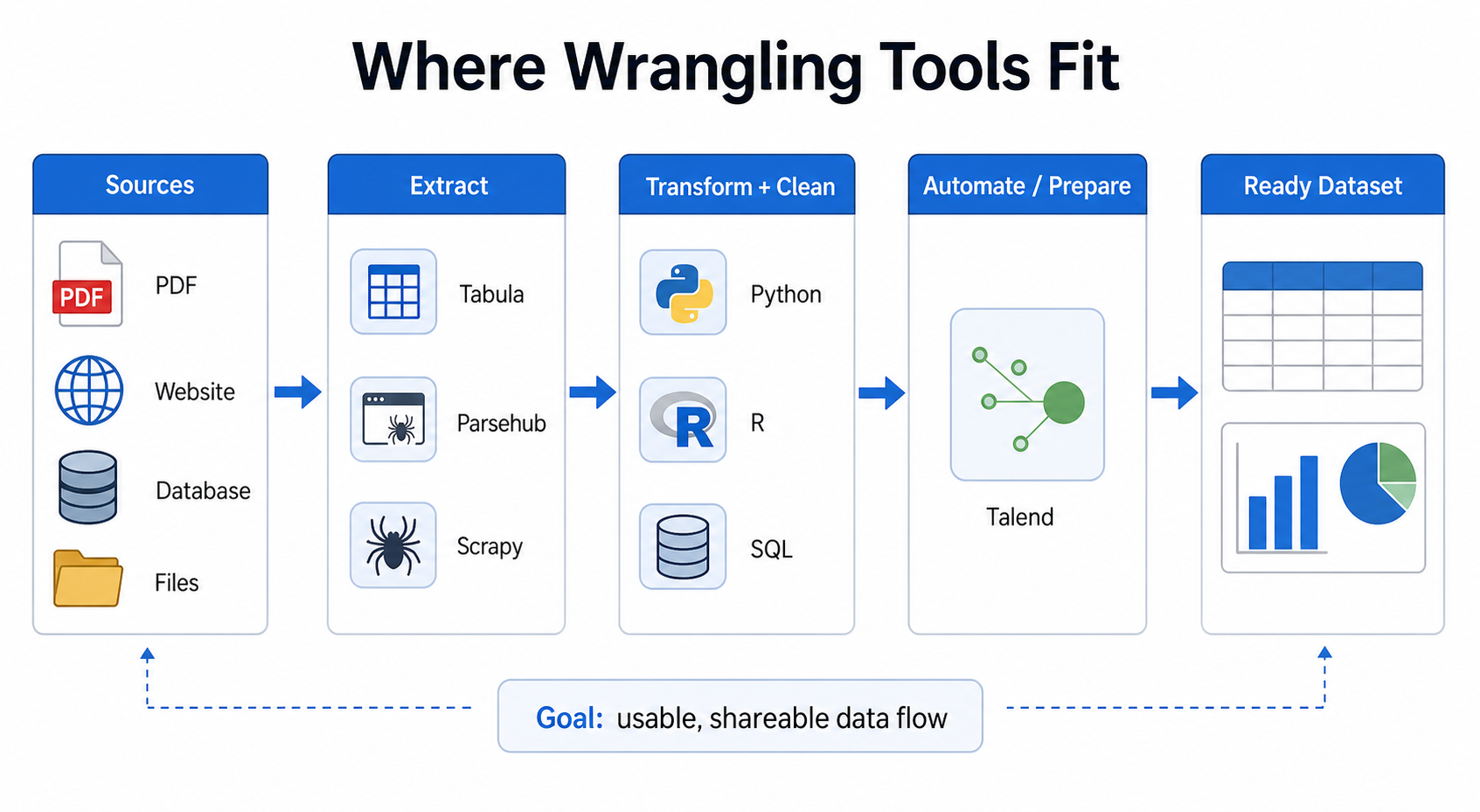 Wrangling Tool Map