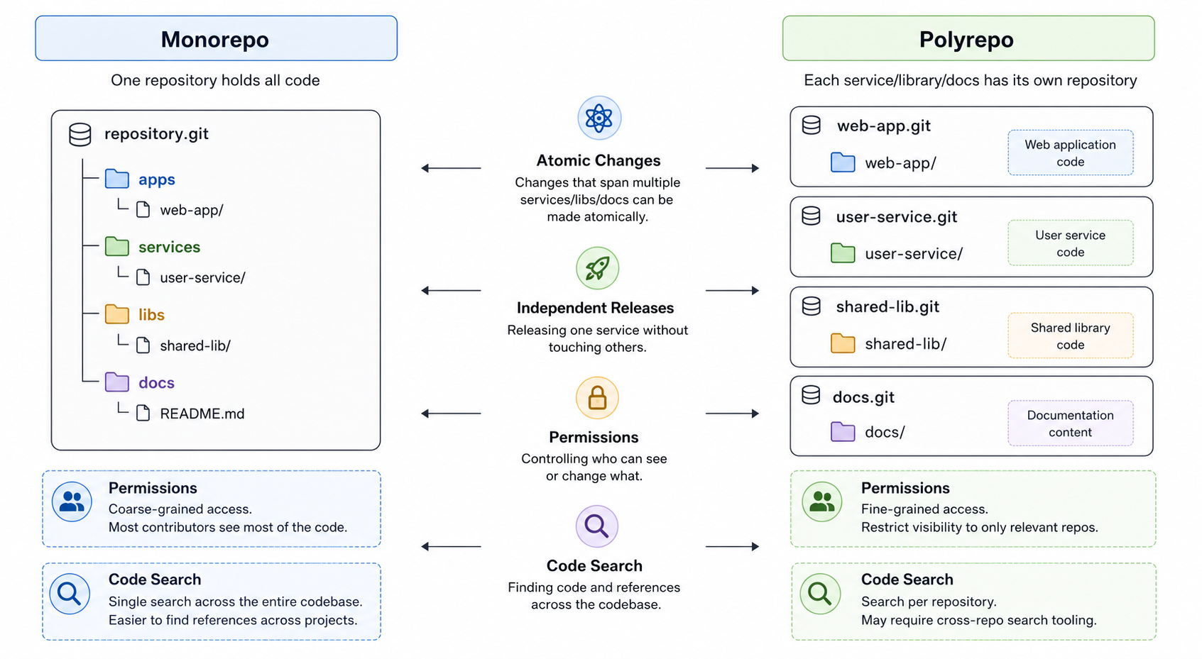 Decision Snapshot