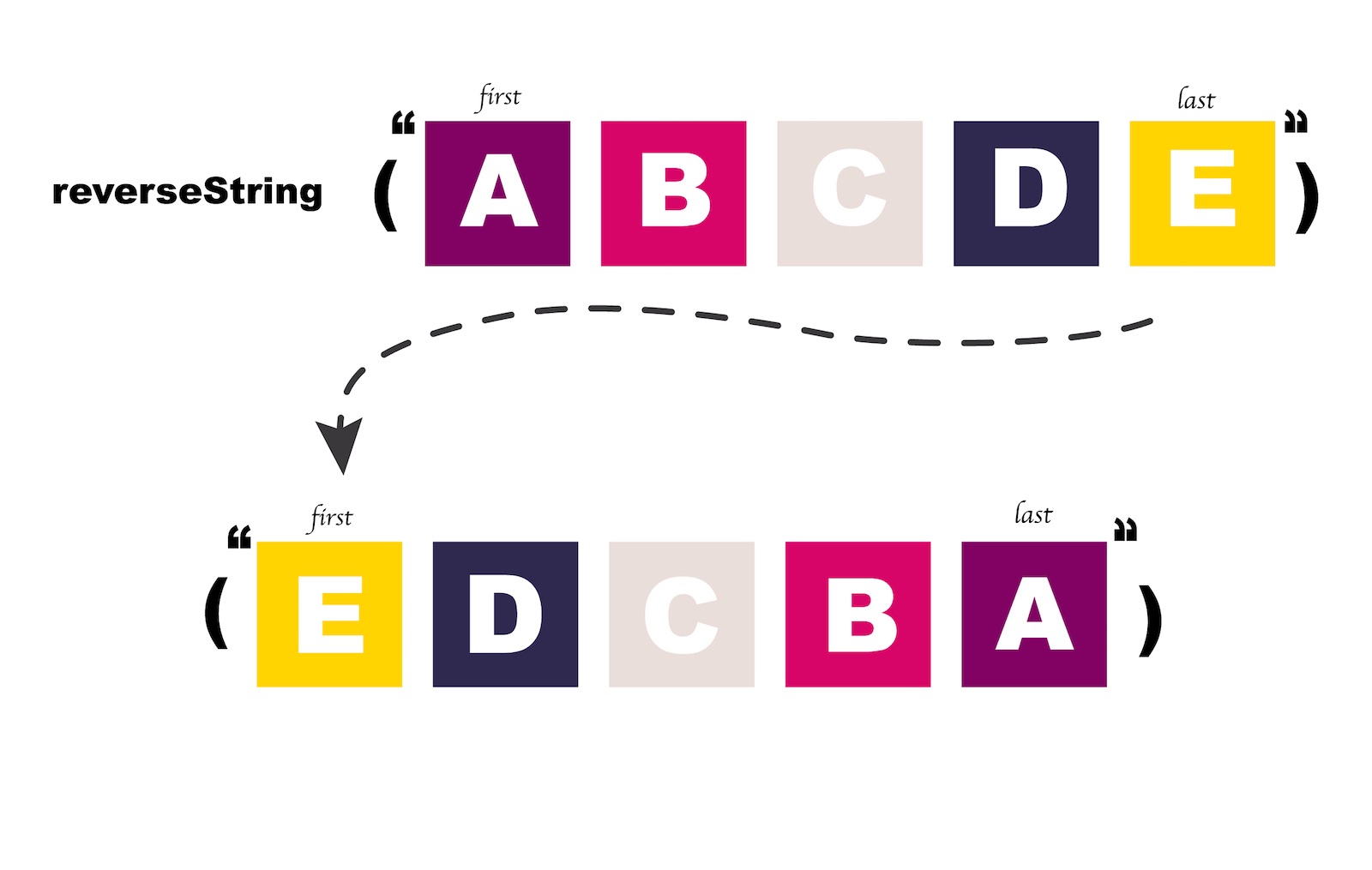 AlgoDaily - Fundamental Sorting Algorithms: Bubble and Insertion