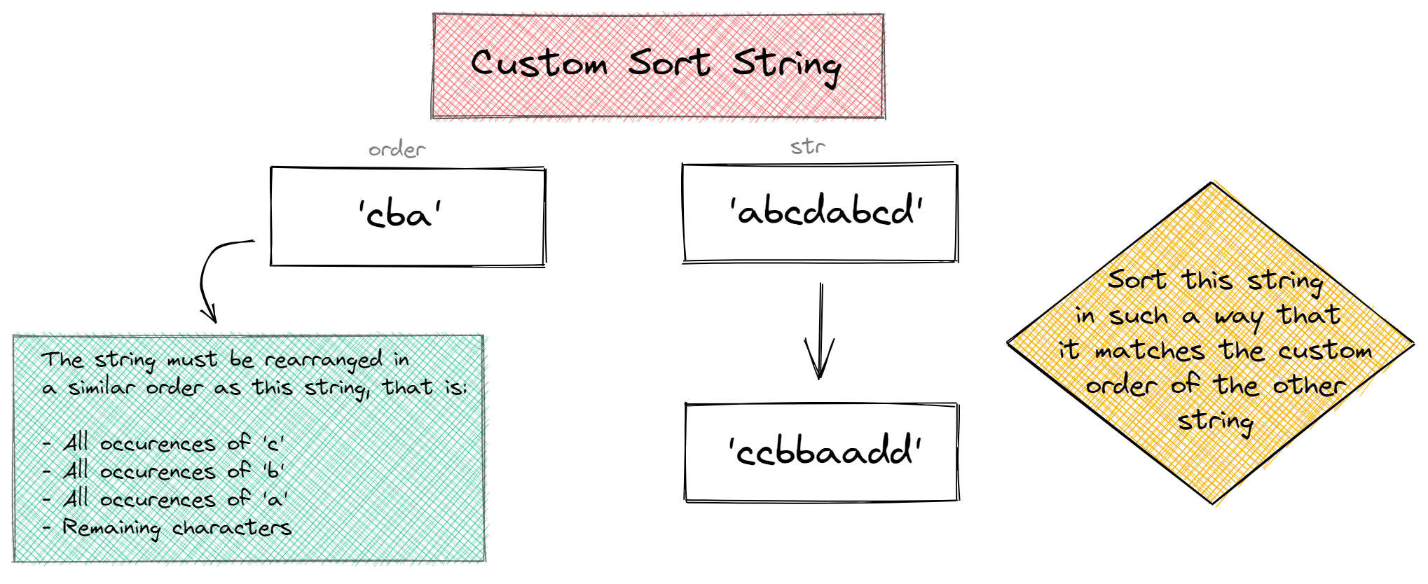 Custom Sort Order - Sort by High, Medium, Low - Tips and Hacks - Coda Maker  Community
