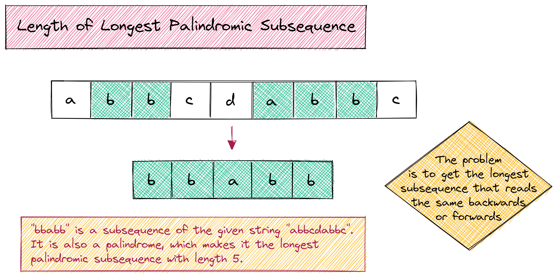 algodaily-length-of-longest-palindromic-subsequence-question