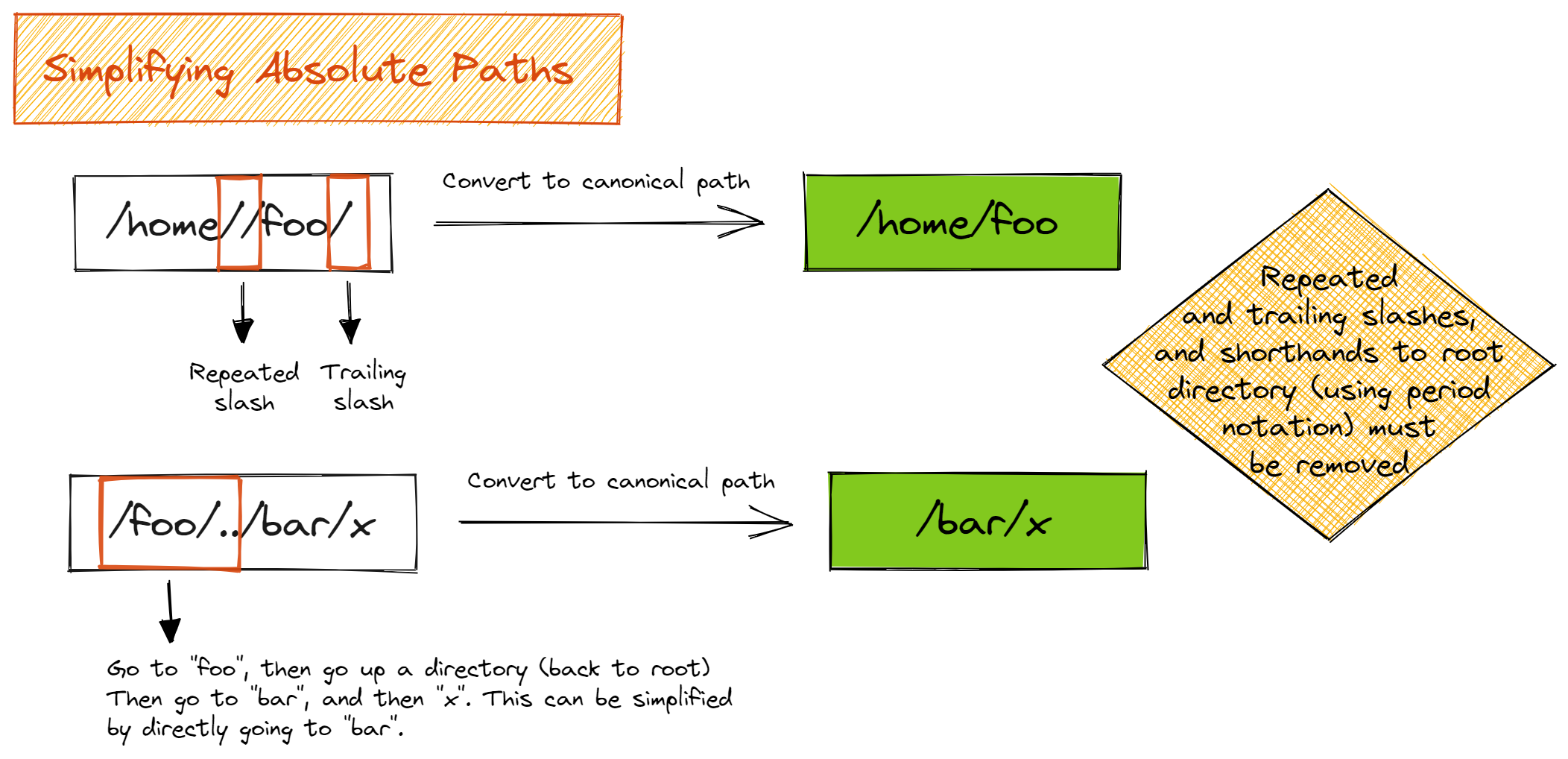 algodaily-simplifying-absolute-paths-question