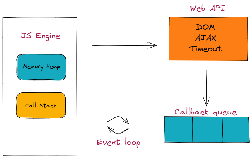 algodaily-introduction-to-js-engines-and-runtimes-what-is-an-engine