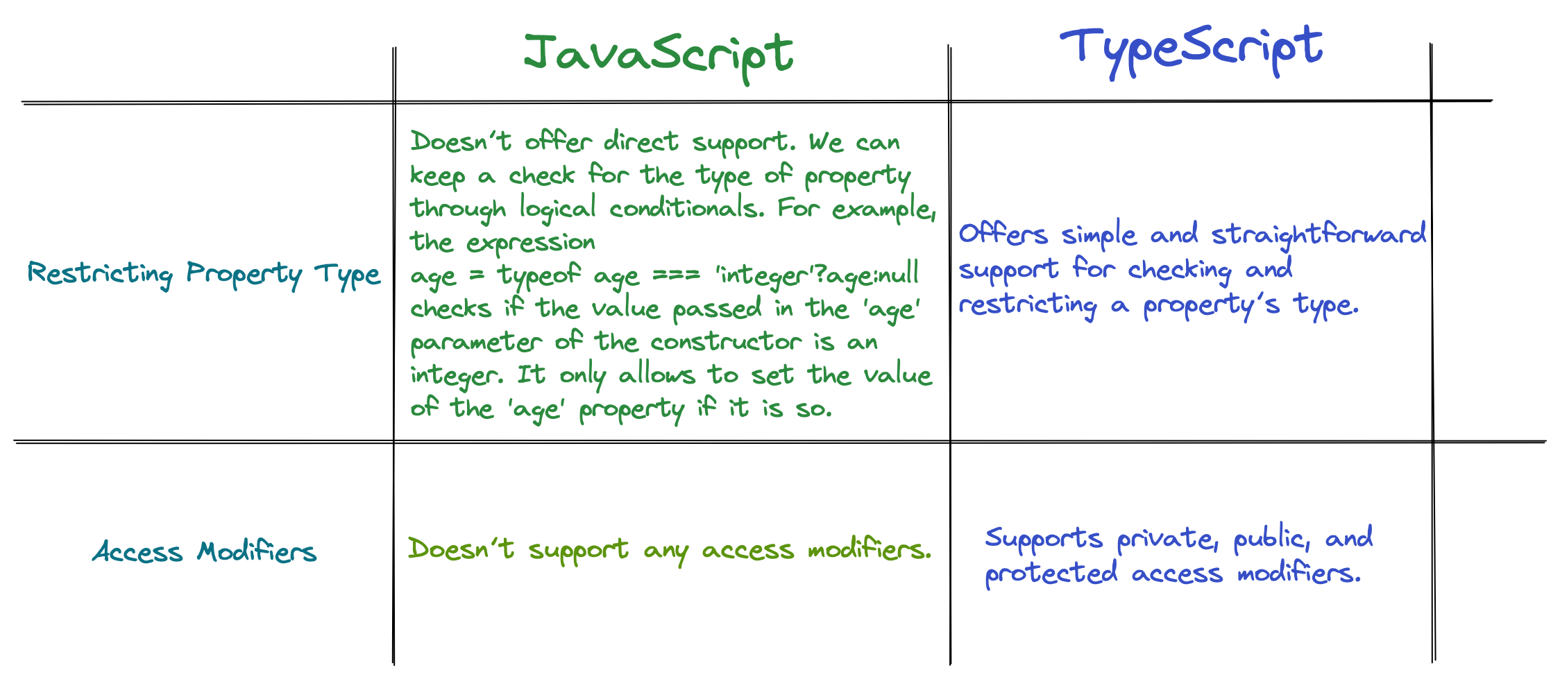 10 Things You Need To Know About TypeScript Classes