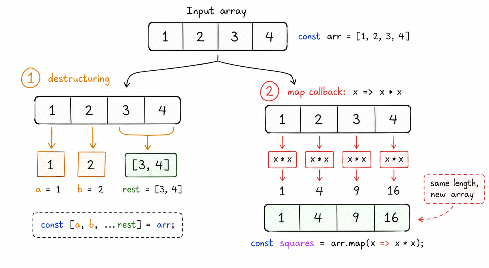 Array Shape Mental Model