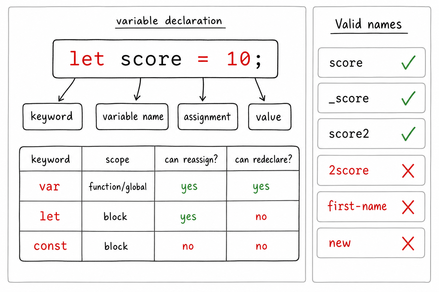 Variable Declaration Map