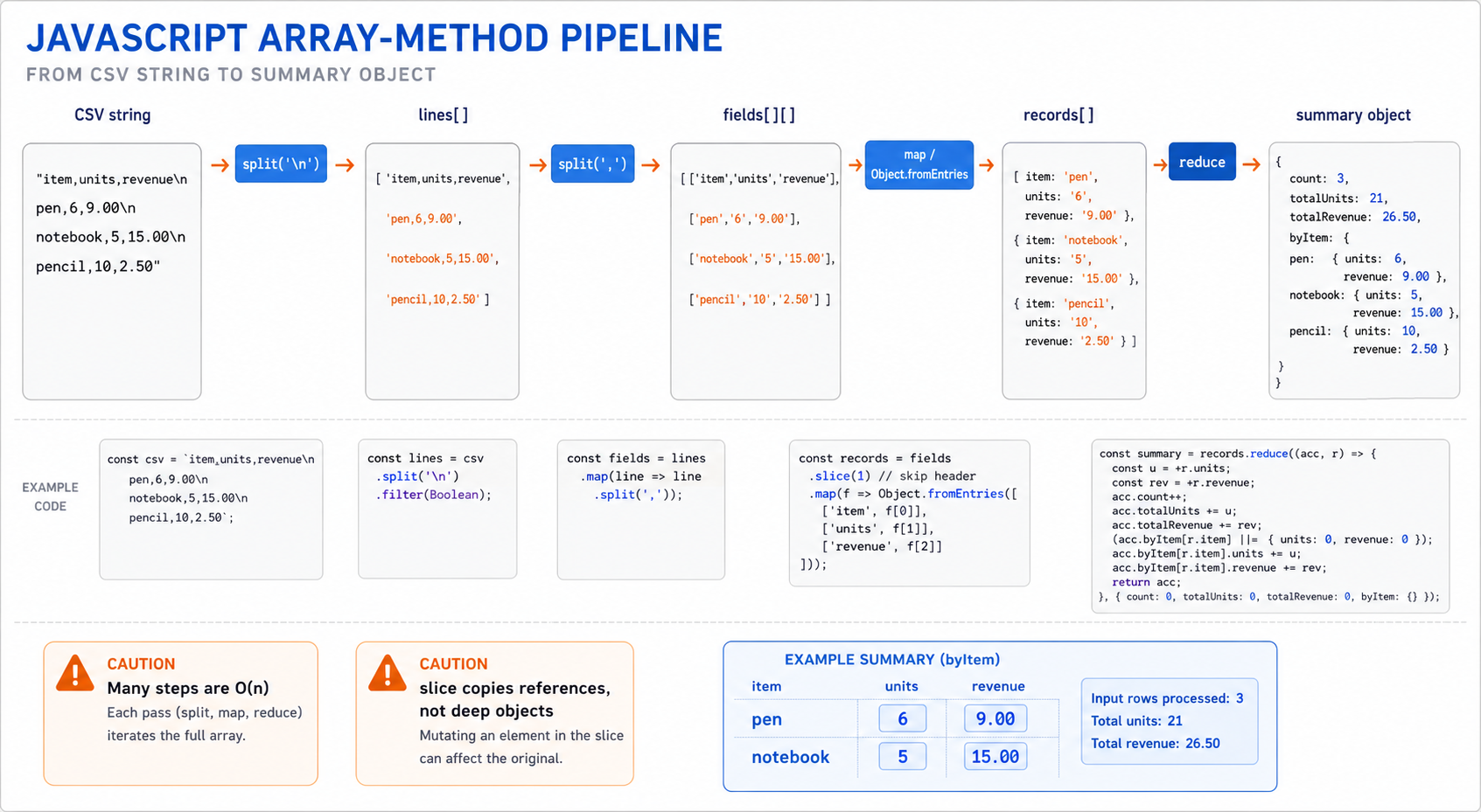 Data Pipeline View