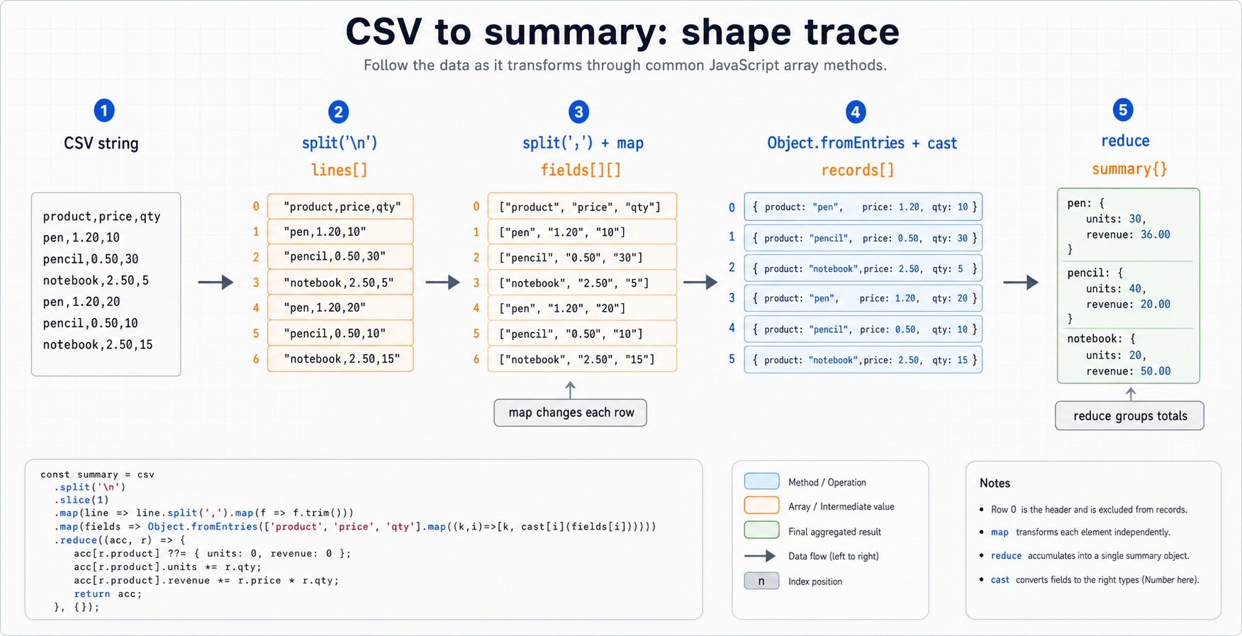 Pipeline Shape Trace